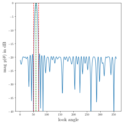 ../../_images/ant_array_min_beamwidth_7_1.png