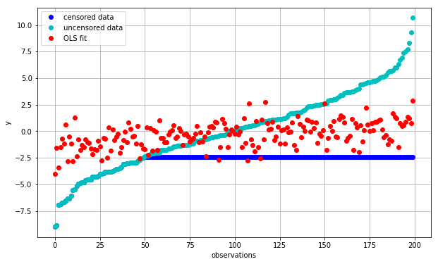 ../../_images/censored_data_4_0.png