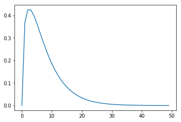 ../../_images/concave_fractional_function_4_0.png