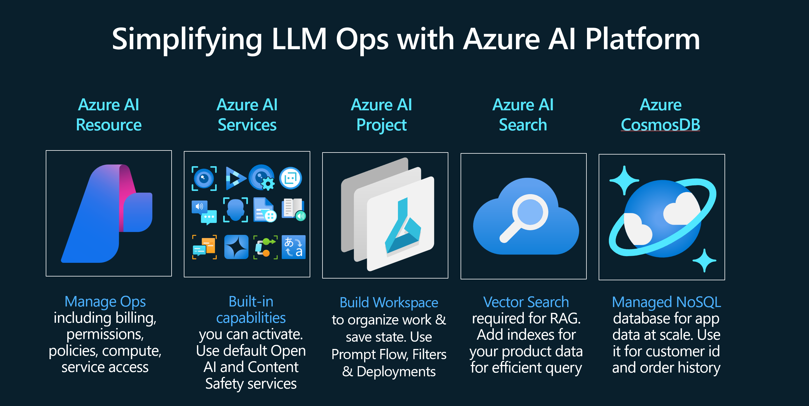 LLMOps with Azure AI