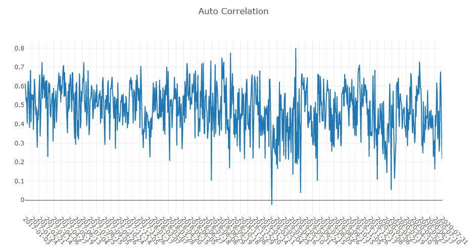 ../_images/analysis_model_auto_correlation.png