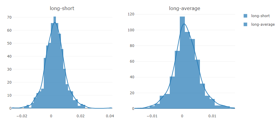 ../_images/analysis_model_long_short.png