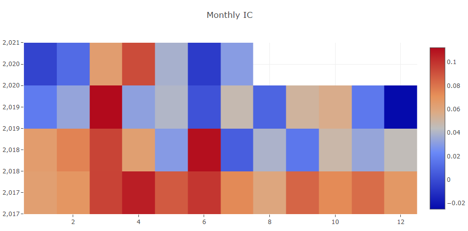 ../_images/analysis_model_monthly_IC.png