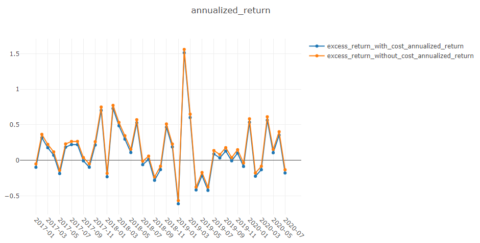 ../_images/risk_analysis_annualized_return.png