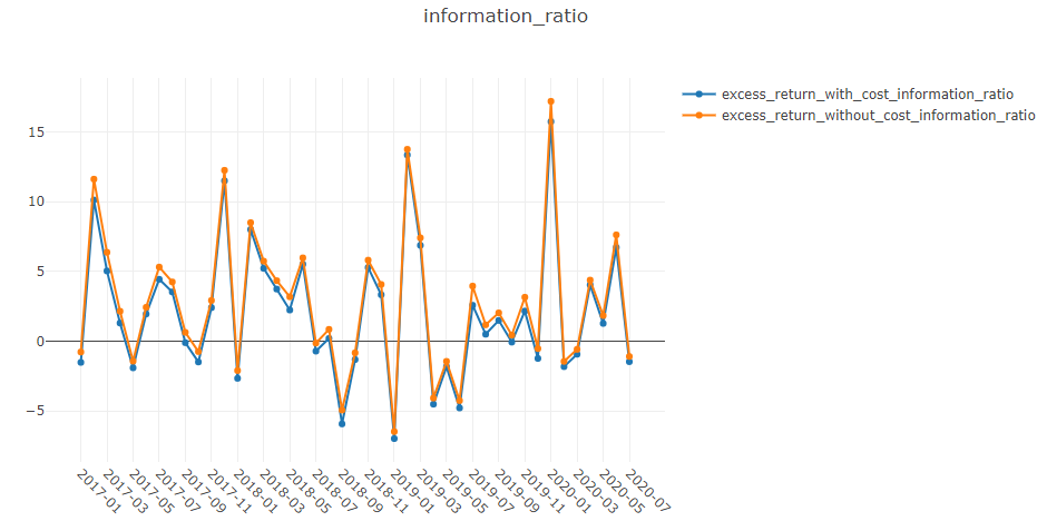 ../_images/risk_analysis_information_ratio.png