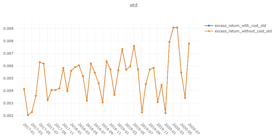 ../_images/risk_analysis_std.png