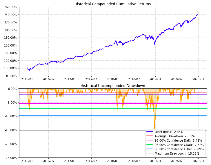 _images/Drawdown.png