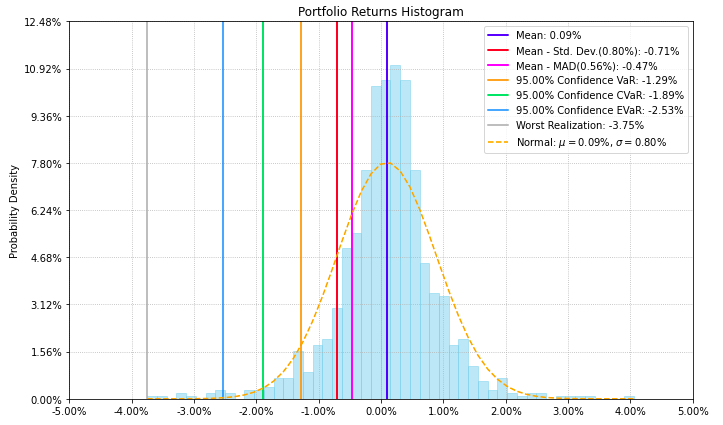 _images/Histogram.png